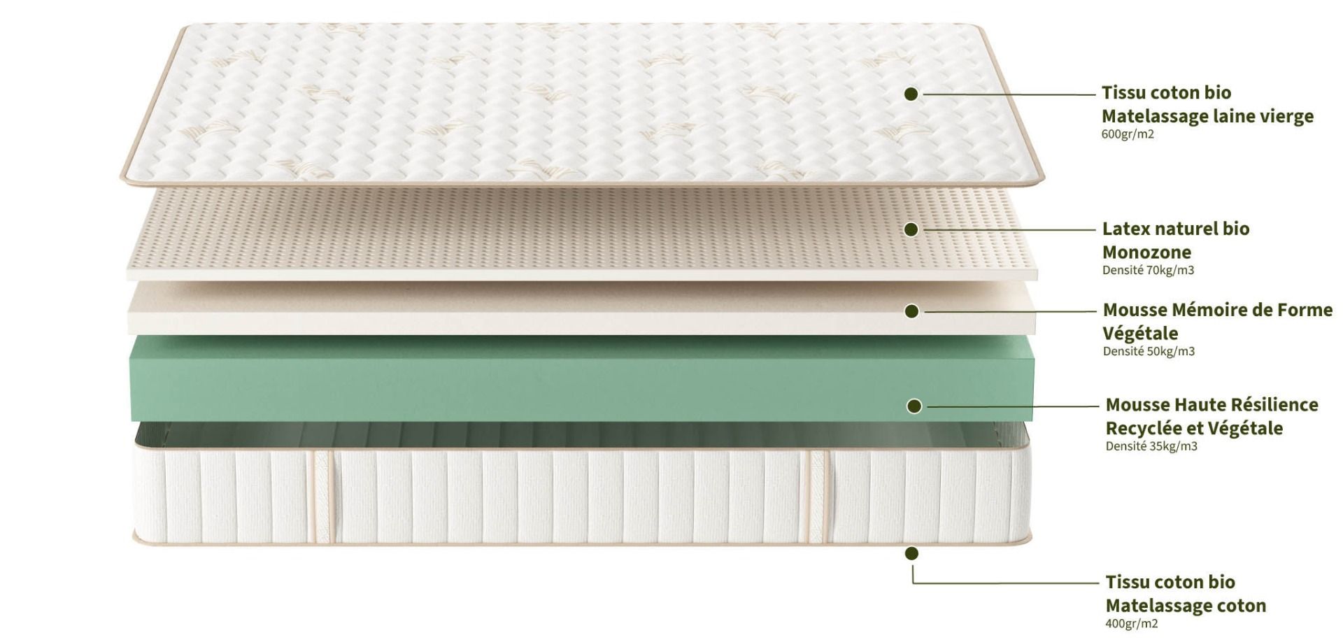 Composición